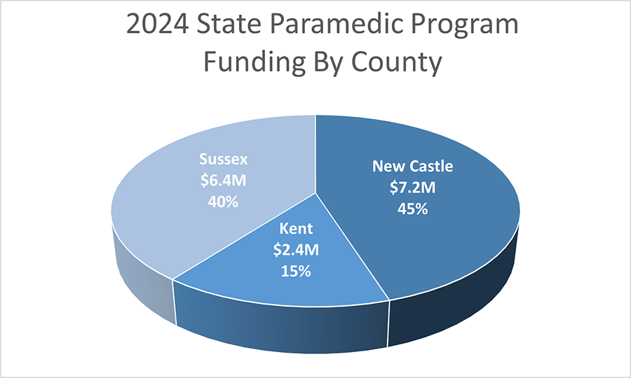 State Paramedic Program