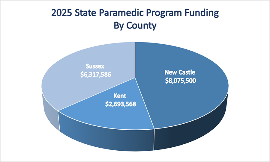 State Paramedic Program